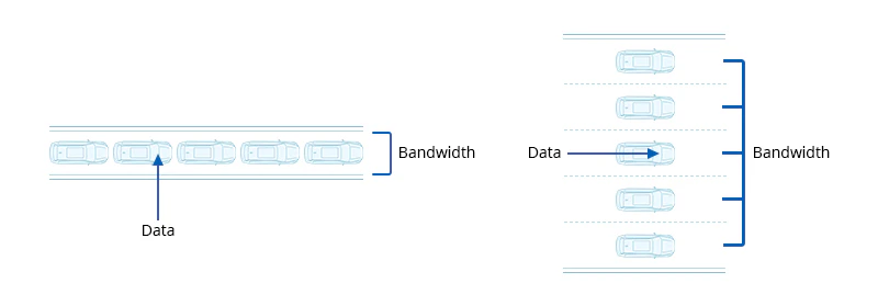 switching bandwidth