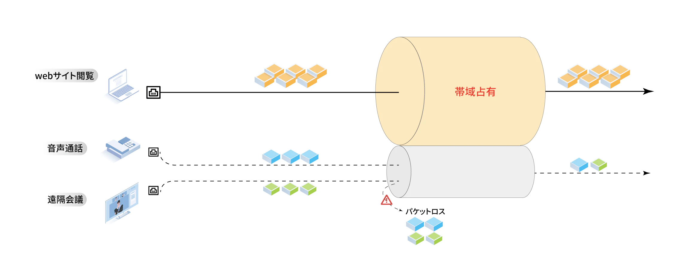 帯域占有によるパケットロス率の増加 帯域占有によるパケットロス率の増加