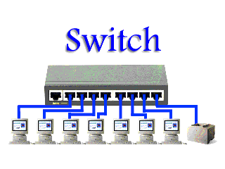 _1568281863_IvmTIjDdFk.gif ethernet-switch.gif