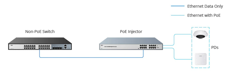 How Does a PoE Injector Work How Does a PoE Injector Work.jpg
