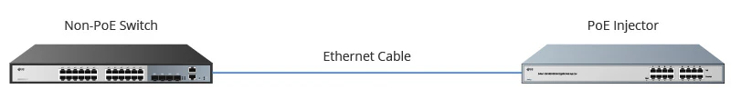 PoE injector with non-poe switch.jpg PoE injector with non-poe switch.jpg