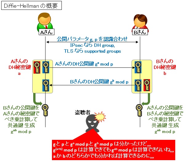 中間者攻撃のイメージ