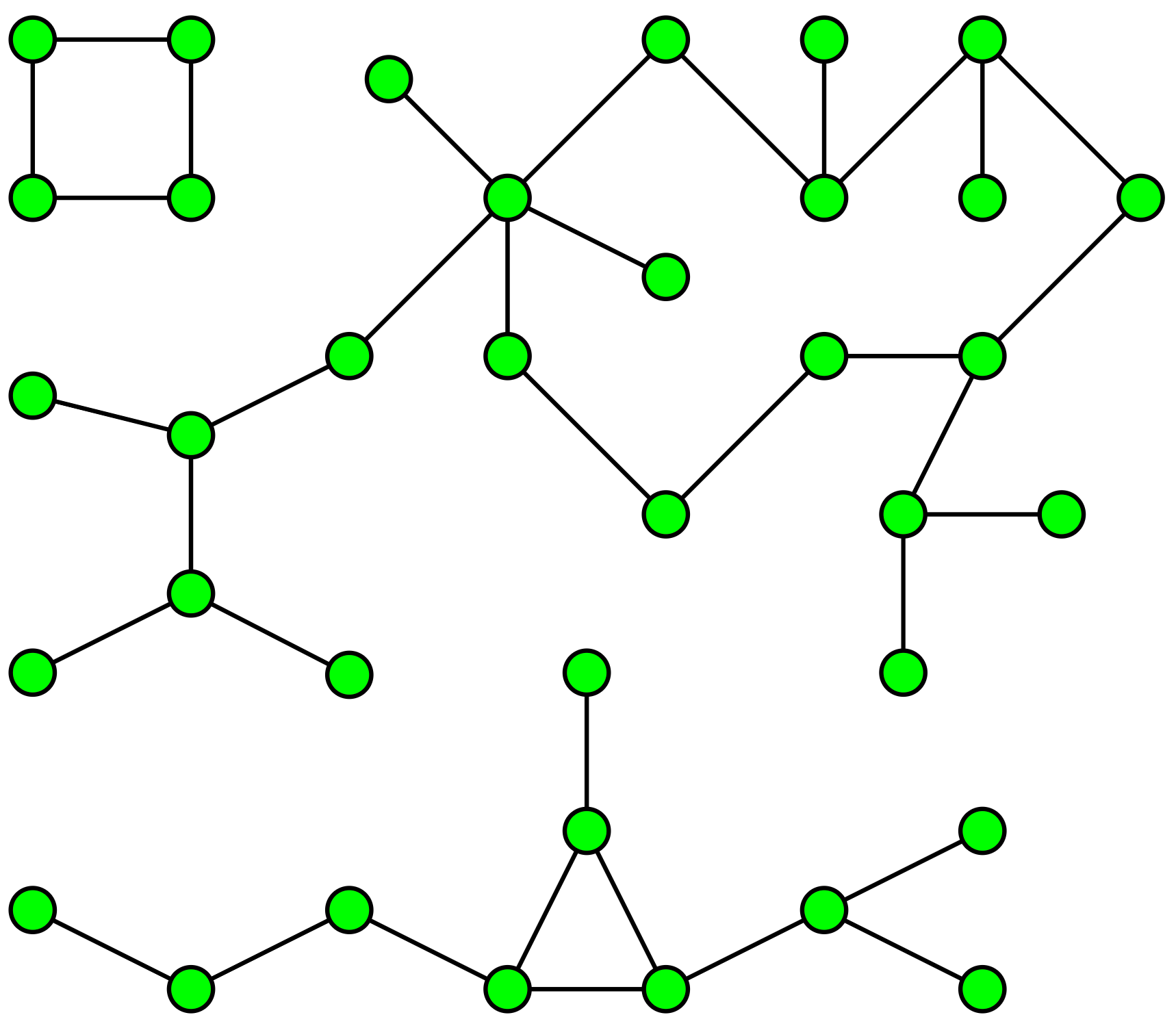 3つのコンポーネントが接続されたグラフ