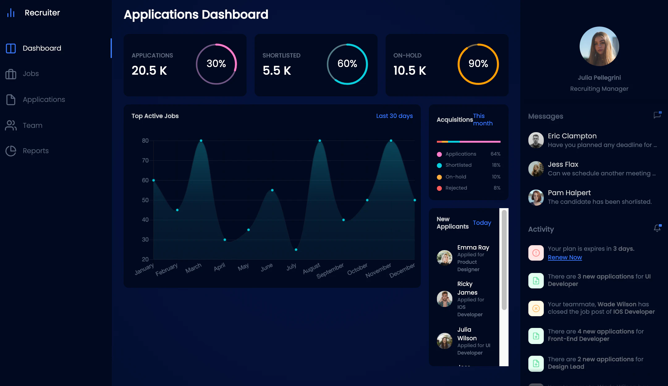 Dashboard UI