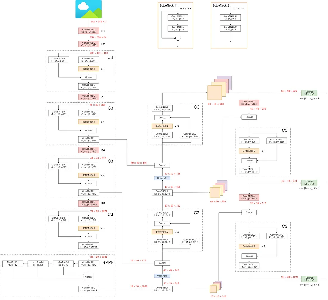 detailed architecture