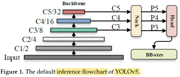overall architecture