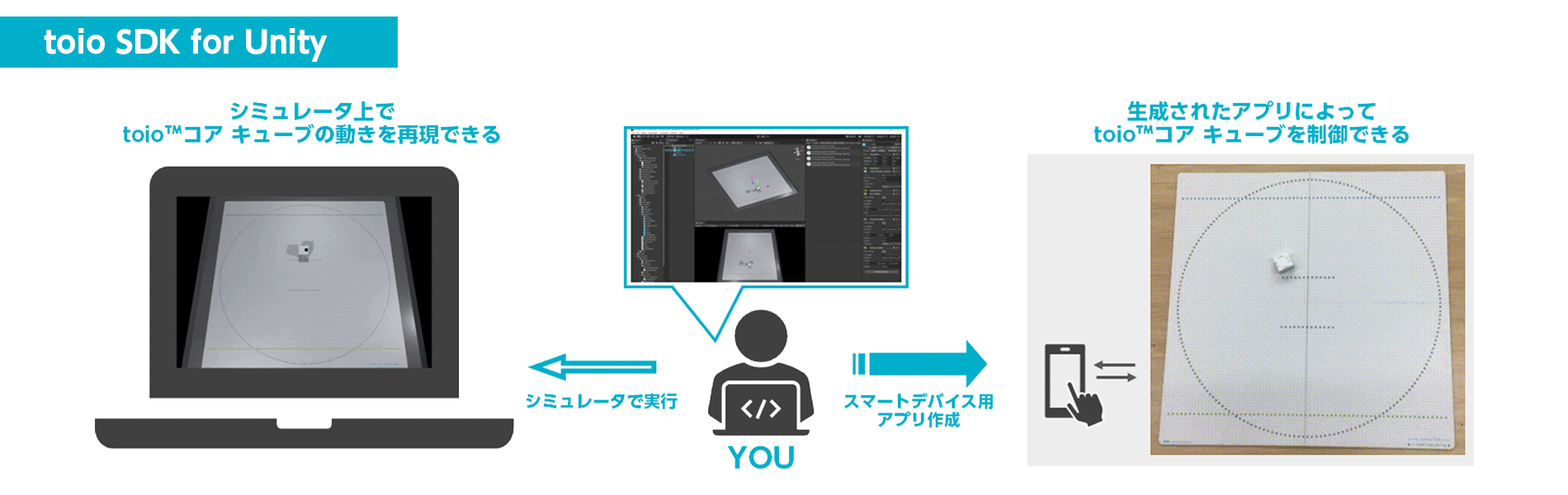 toio SDK for Unityの使い方