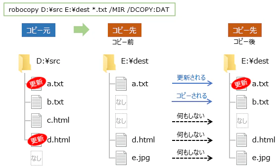 robocopy