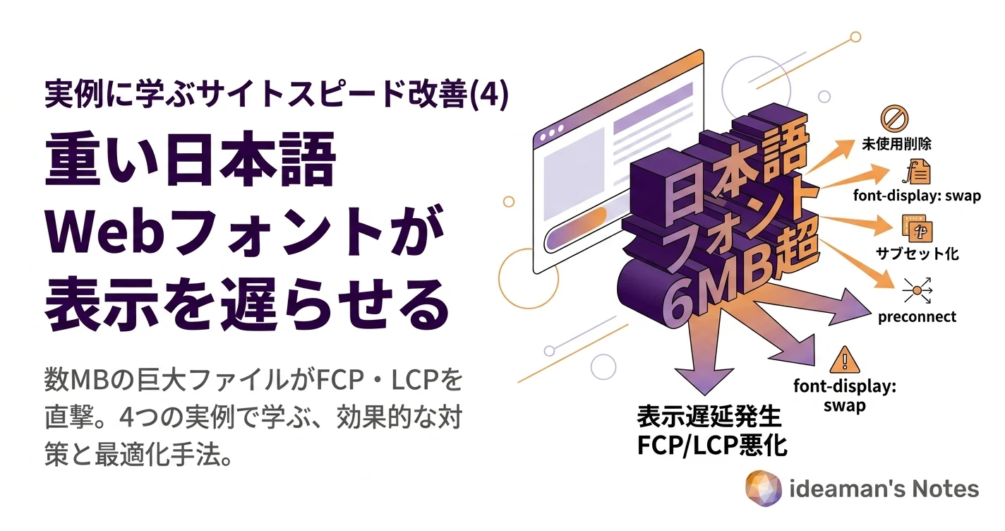 日本語フォントと英語フォントのファイルサイズを比較したイメージ