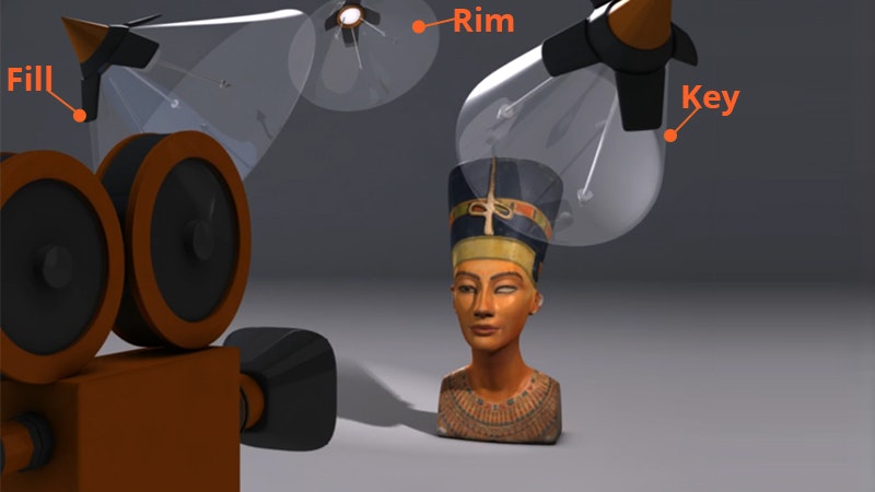 3点照明技術(写真:pluralsight.com)