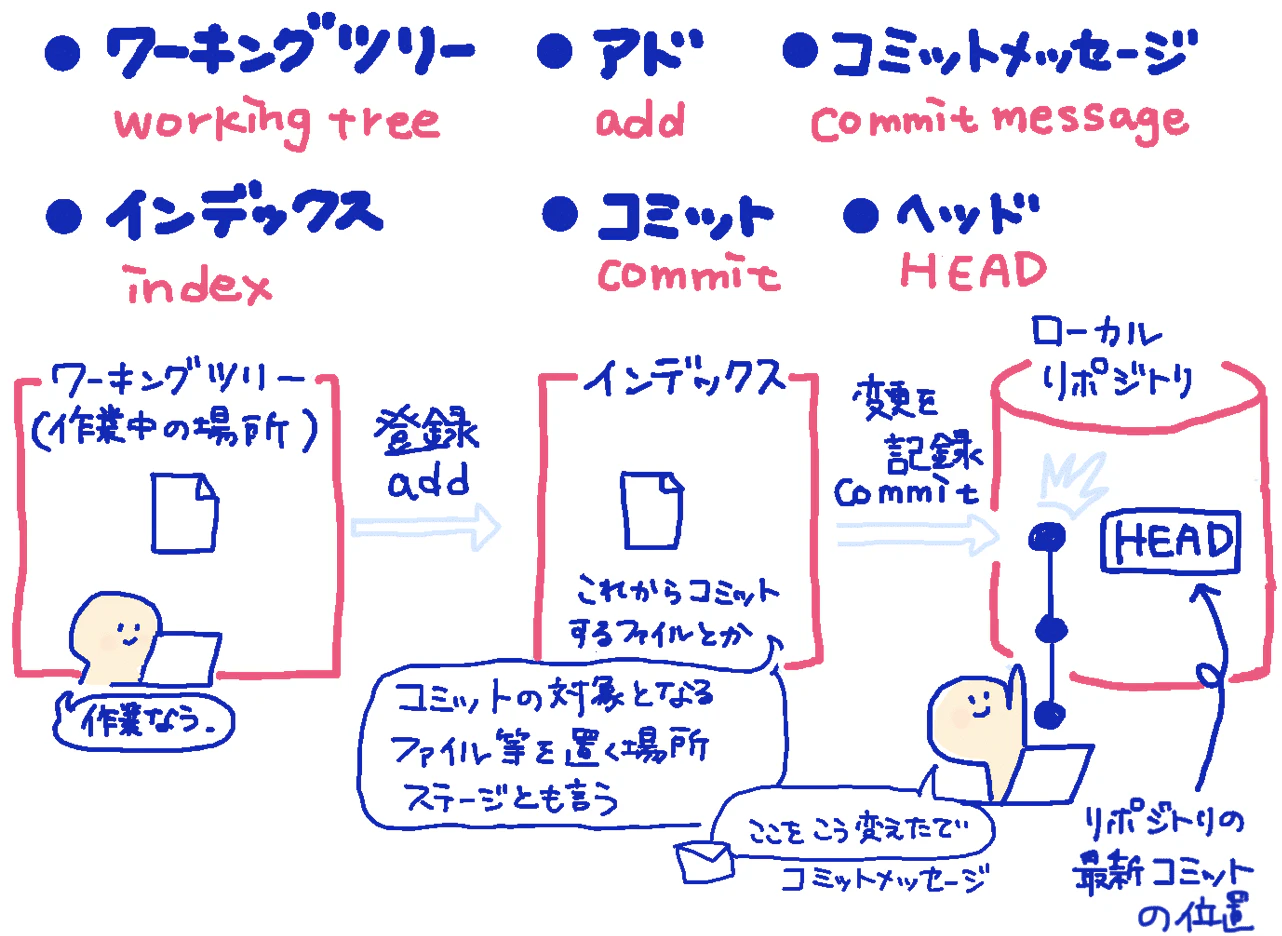 記事