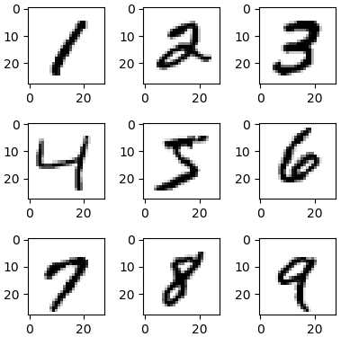 Mnist手書き数字データをnumpyで書いたロジスティック回帰で学習して結果を分析する Qiita Mnist手書き数字データをnumpyで書いたロジスティック回帰で学習して結果を分析する Qiita