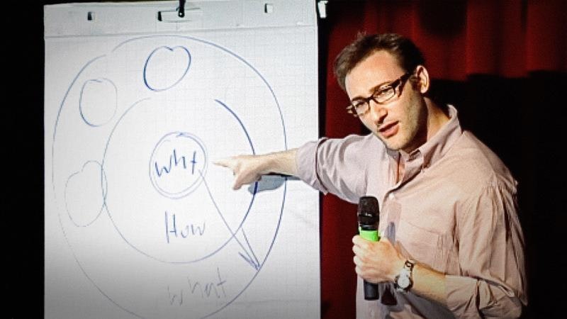 How great leaders inspire action How great leaders inspire action - Simon Sinek
