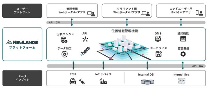 業務管理効率化