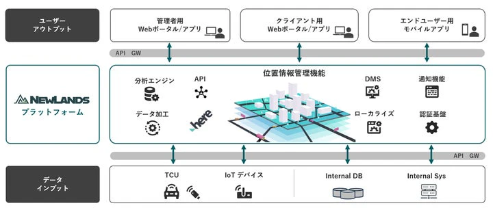 業務管理効率化