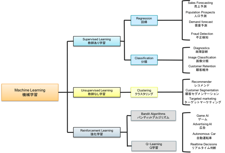 クリスマスだから 強化学習でaiにブロック崩しをさせてみた V 0 6 0 Qiita クリスマスだから 強化学習でaiにブロック崩しをさせてみた V 0 6 0 Qiita