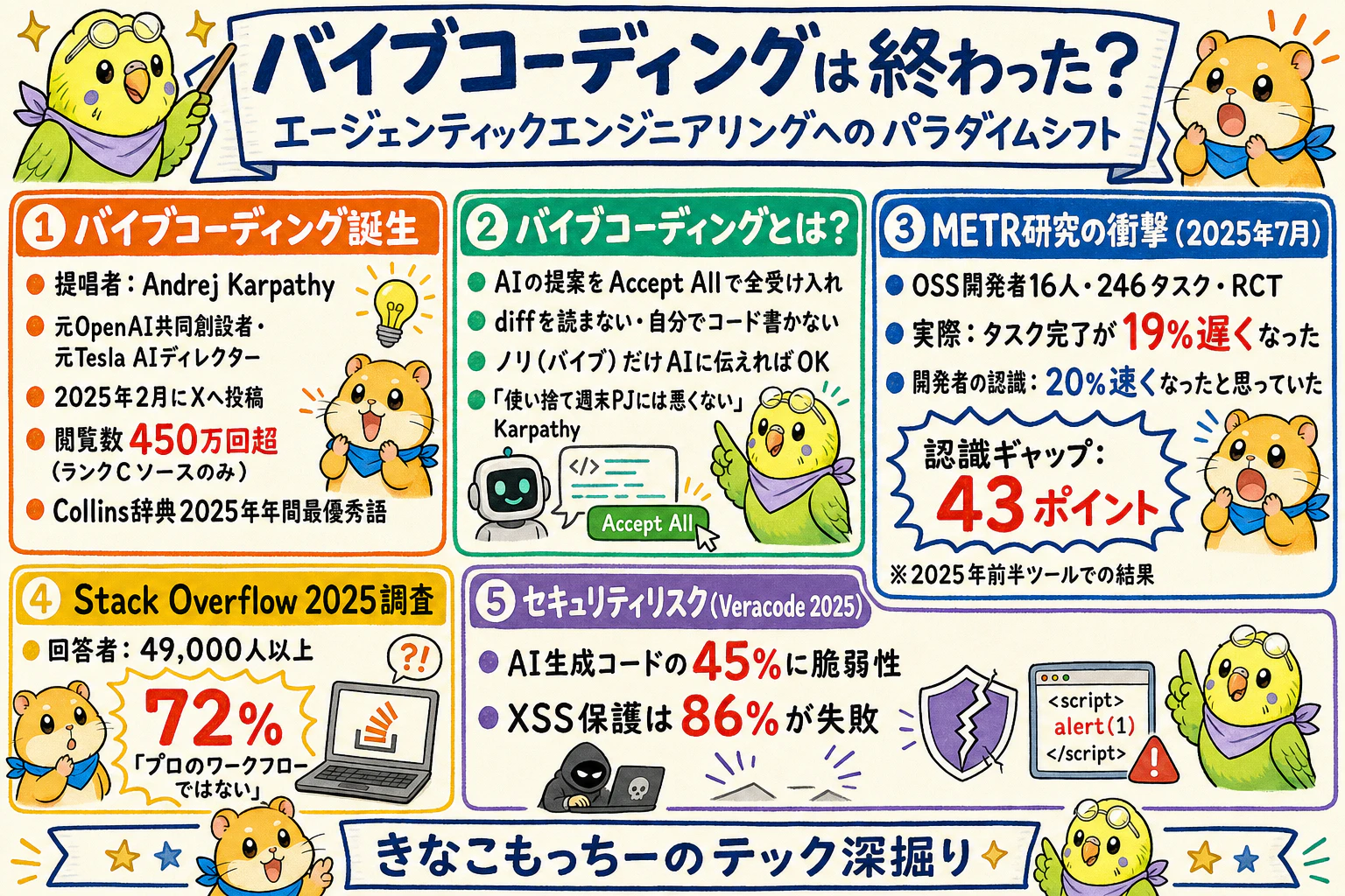 バイブコーディングは終わった?次世代AIコーディングを徹底解説|グラレコ要約