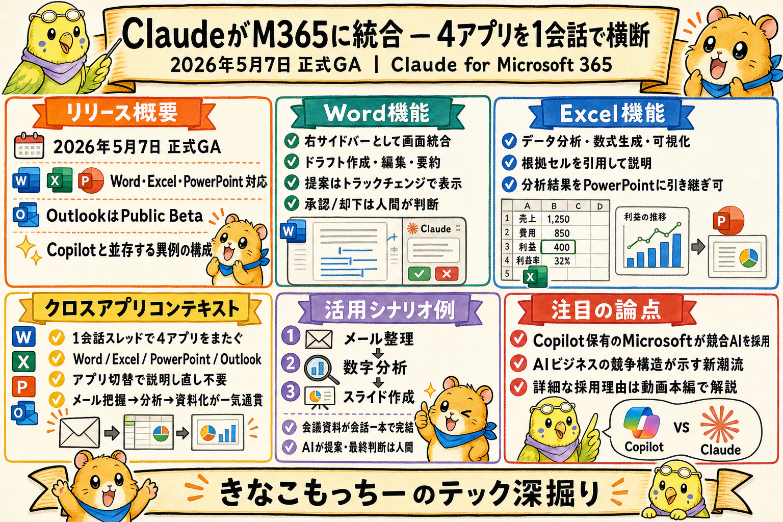 ClaudeのMicrosoft 365統合!Office制圧で何が変わるか|グラレコ要約