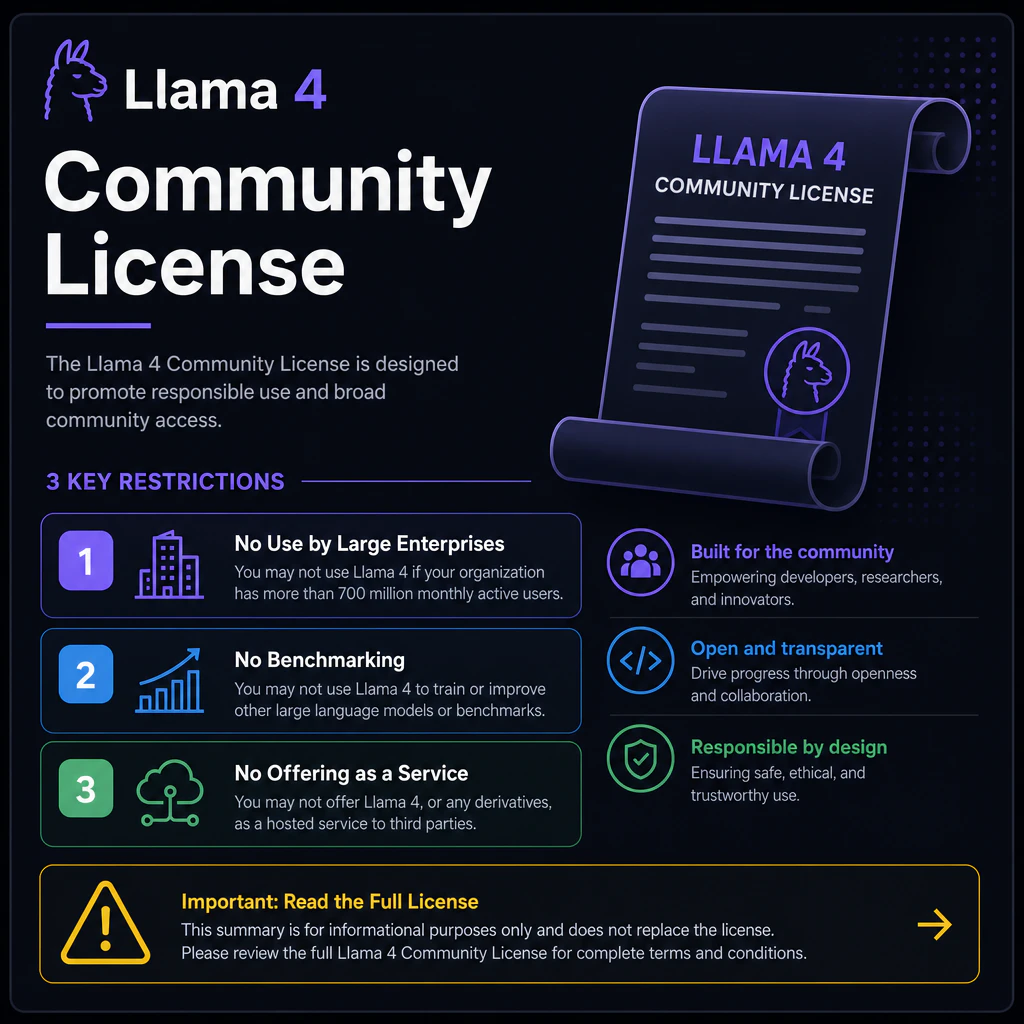 Llama 4 Community License: 3つの制約