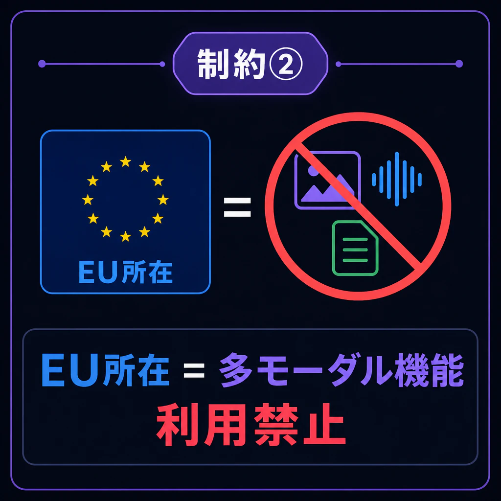 制約2: EU所在は多モ機能利用禁止