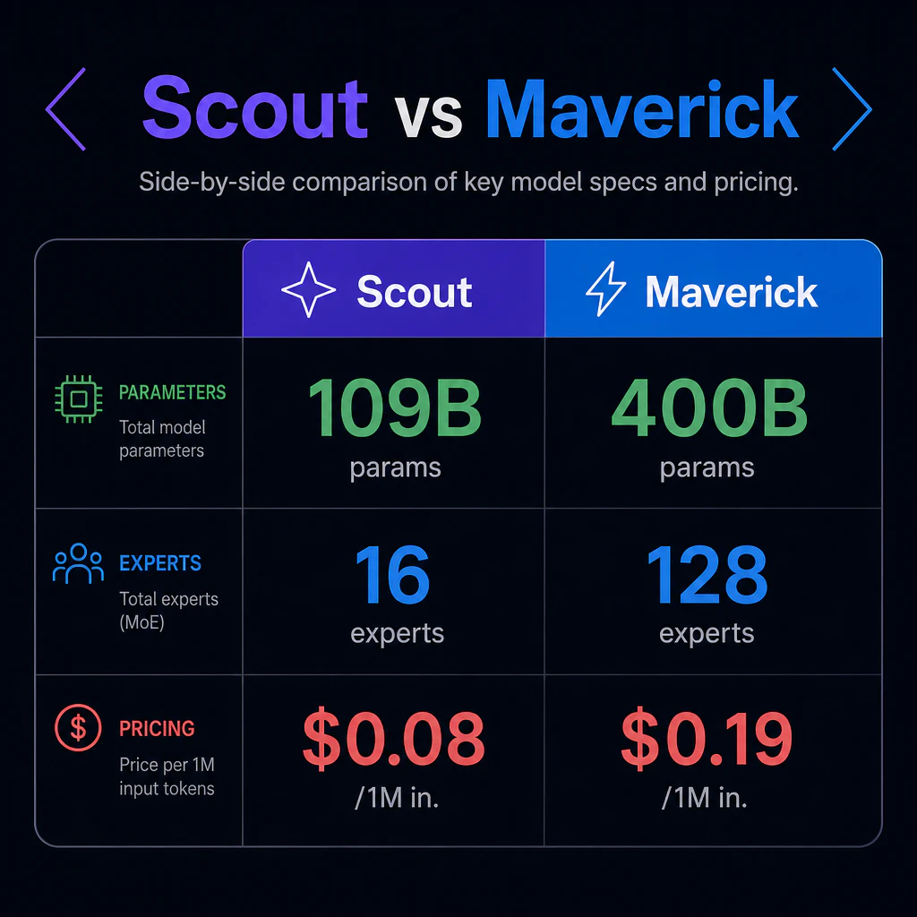 scout_vs_maverick_compare