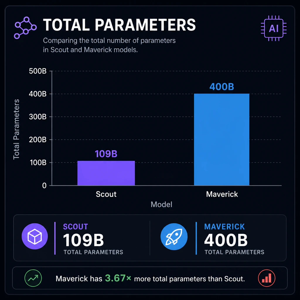 param_count_compare