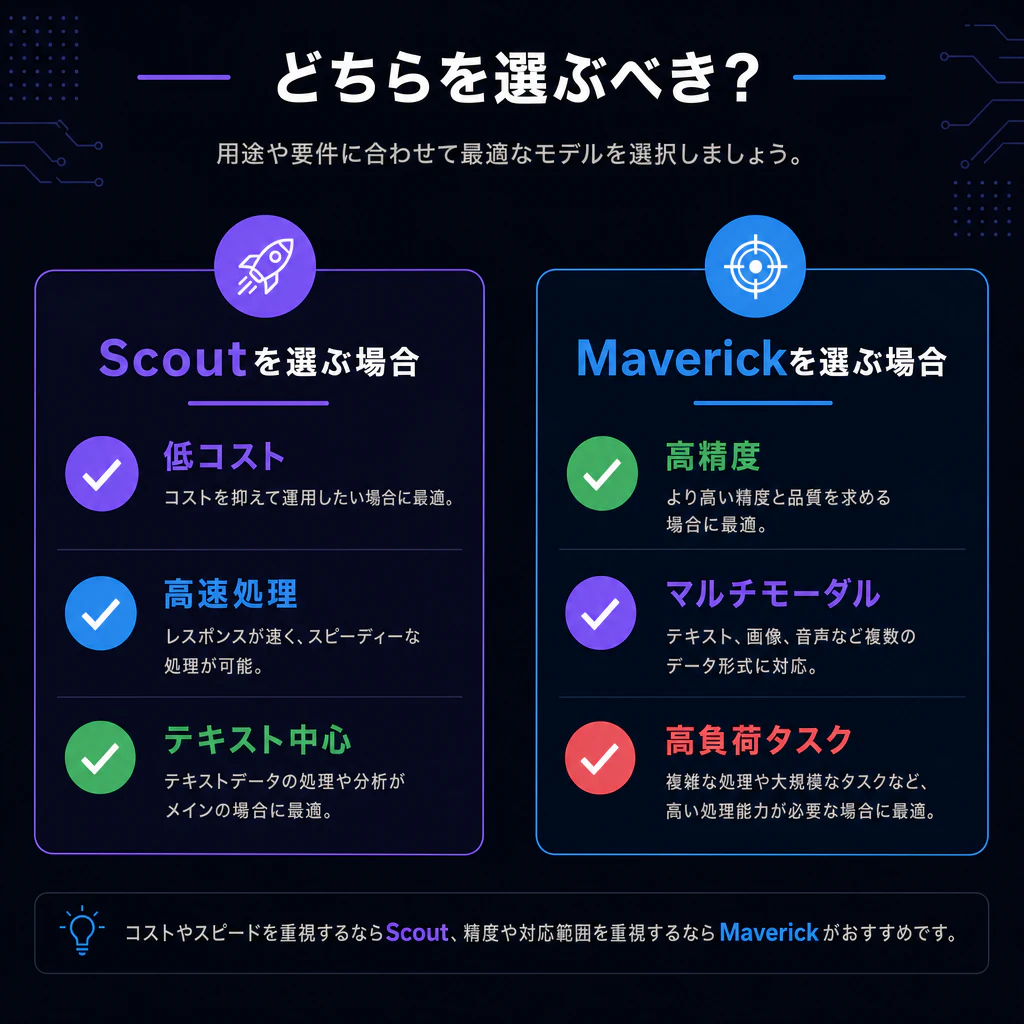 summary_choice