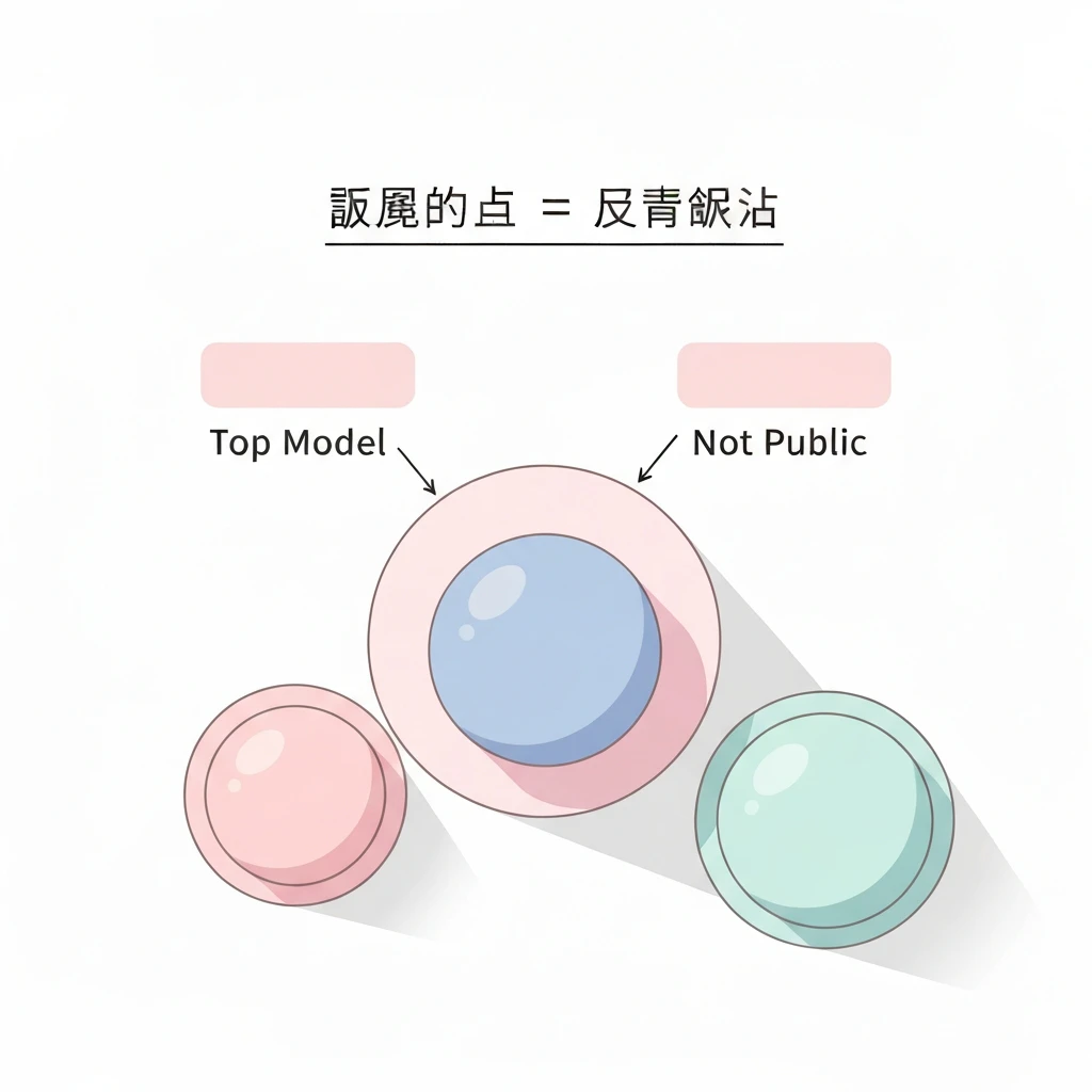 最強モデル = 非公開