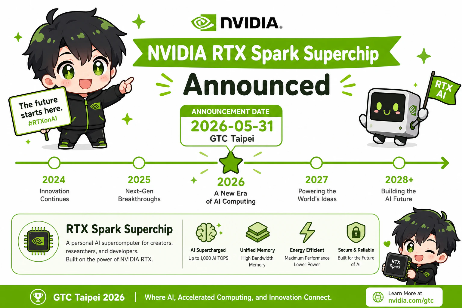 発表日「2026-05-31 GTC Taipei」のタイムラインバナーを表示