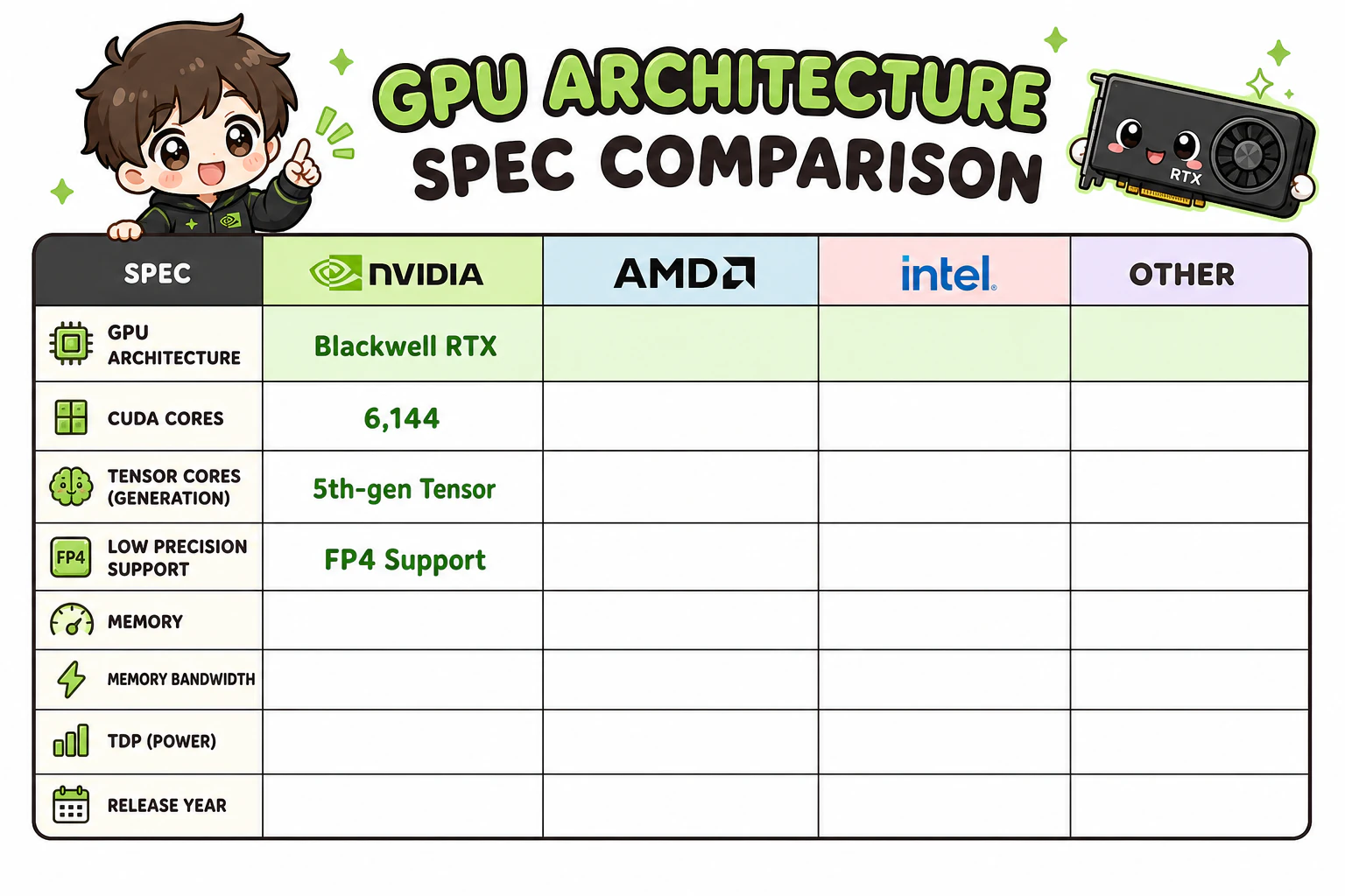 スペック表 GPU 行に「Blackwell RTX / 6,144 CUDA / 第5世代Tensor・FP4」を埋める