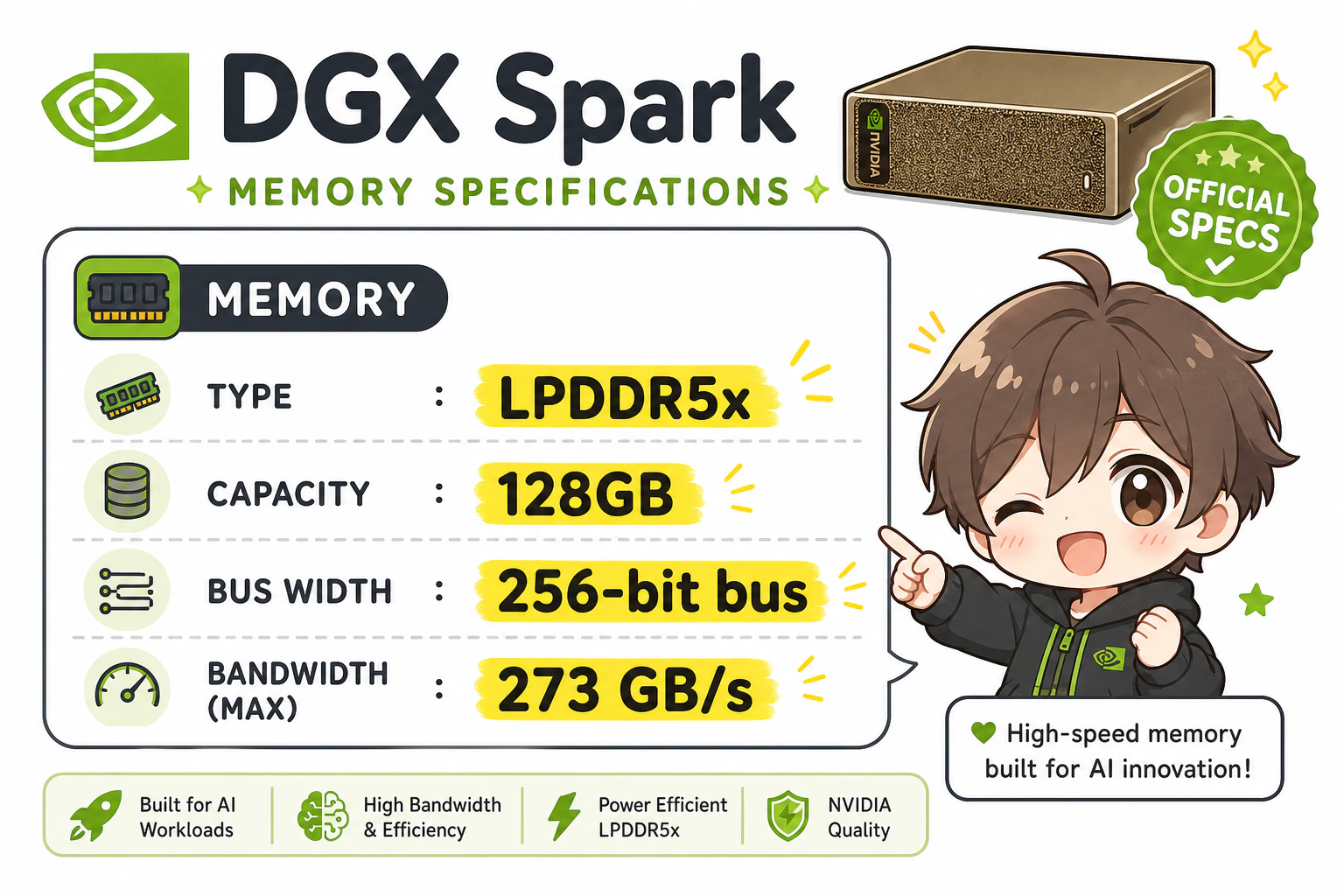 DGX Spark 側に「LPDDR5x / 128GB / 256-bit / 273 GB/s」をハイライト表示