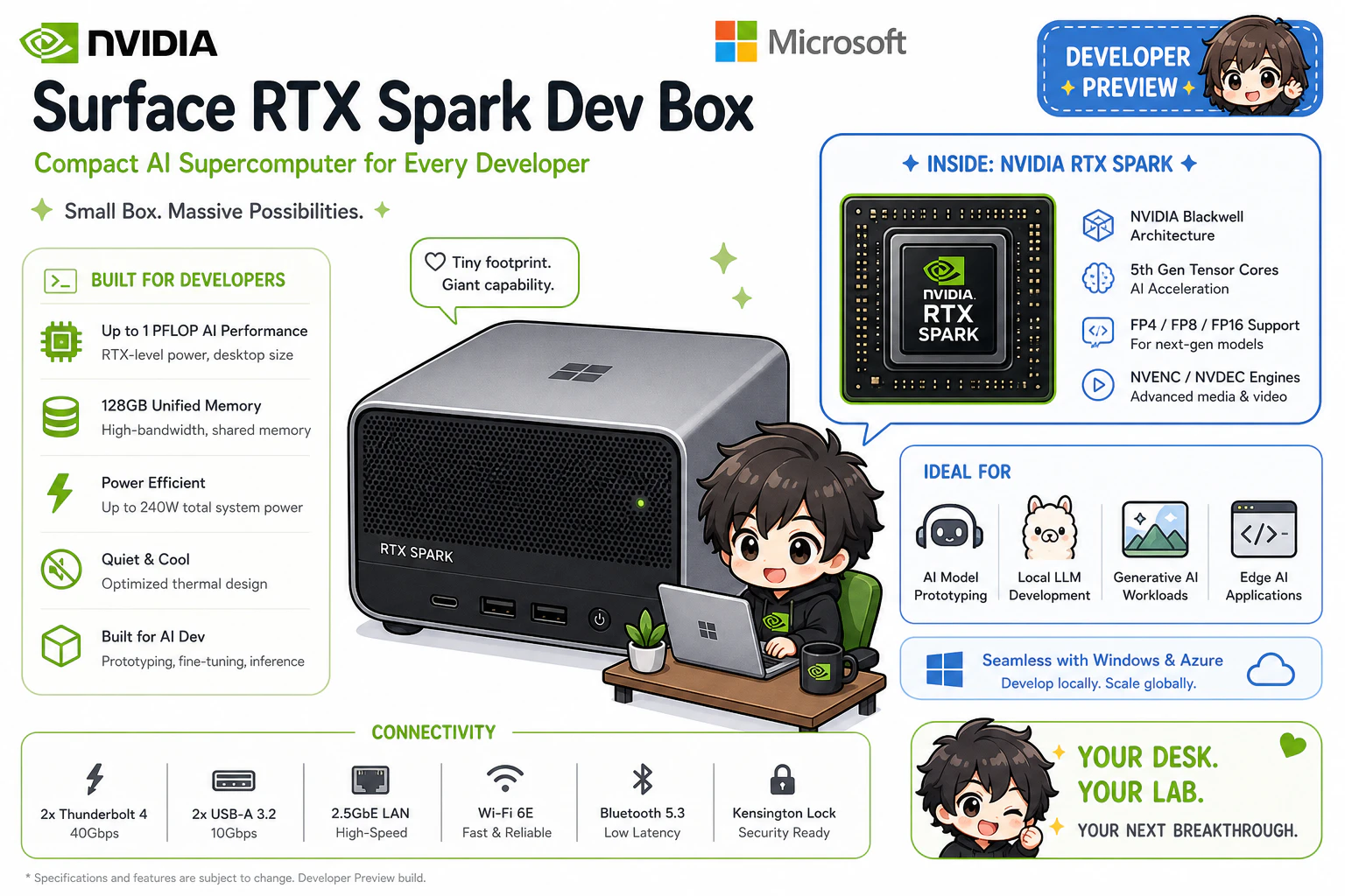 Surface RTX Spark Dev Box の概念図