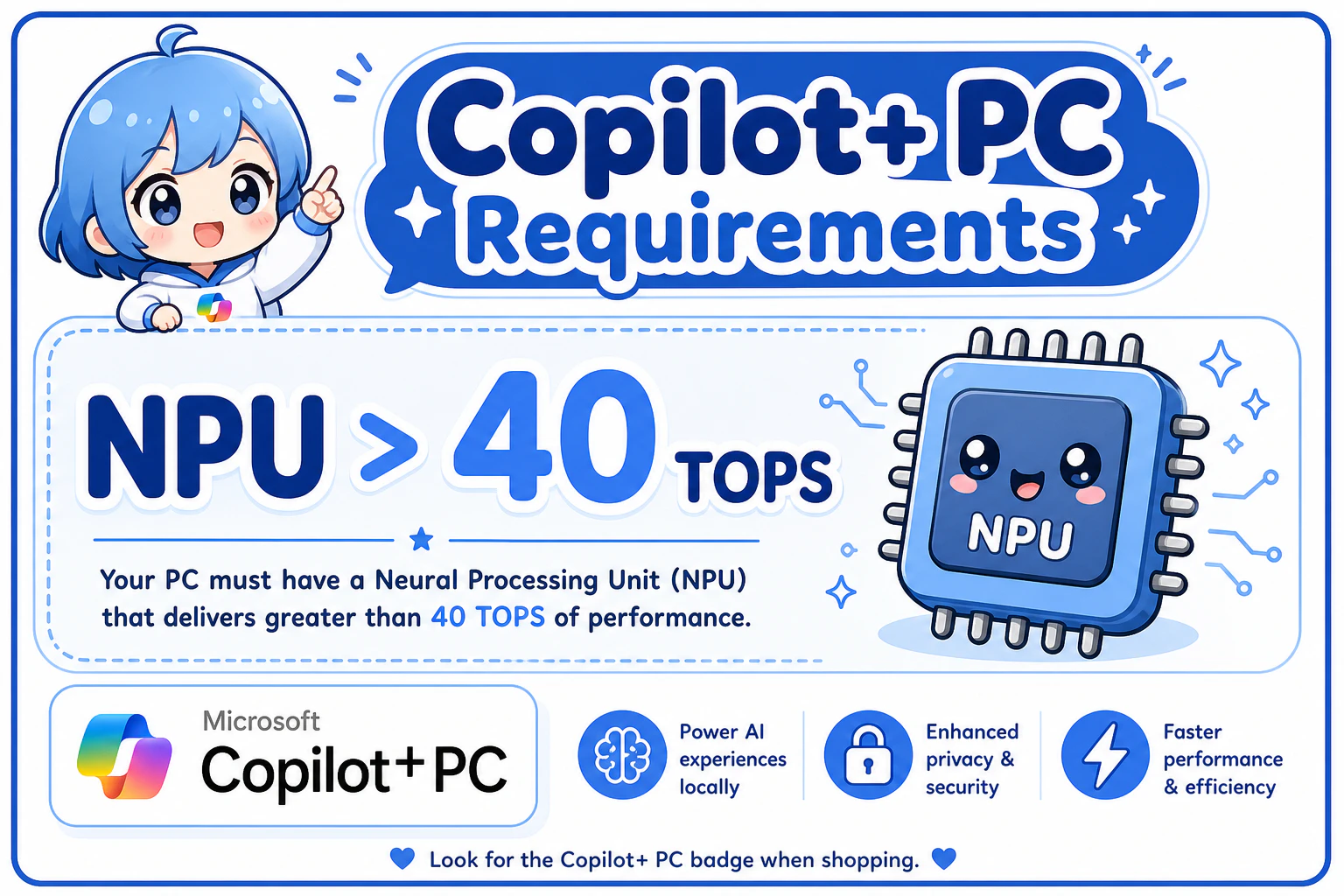 『Copilot+ PC 要件: NPU 40 TOPS 超』のタイトルカード