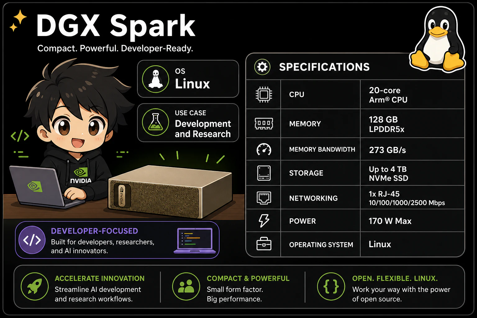 DGX Spark スペック表。OS が『Linux』、用途が『開発・研究』と明記