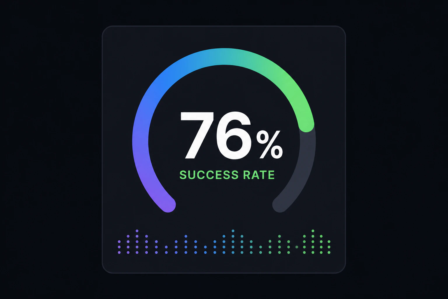成功率76%を示すメーターグラフ