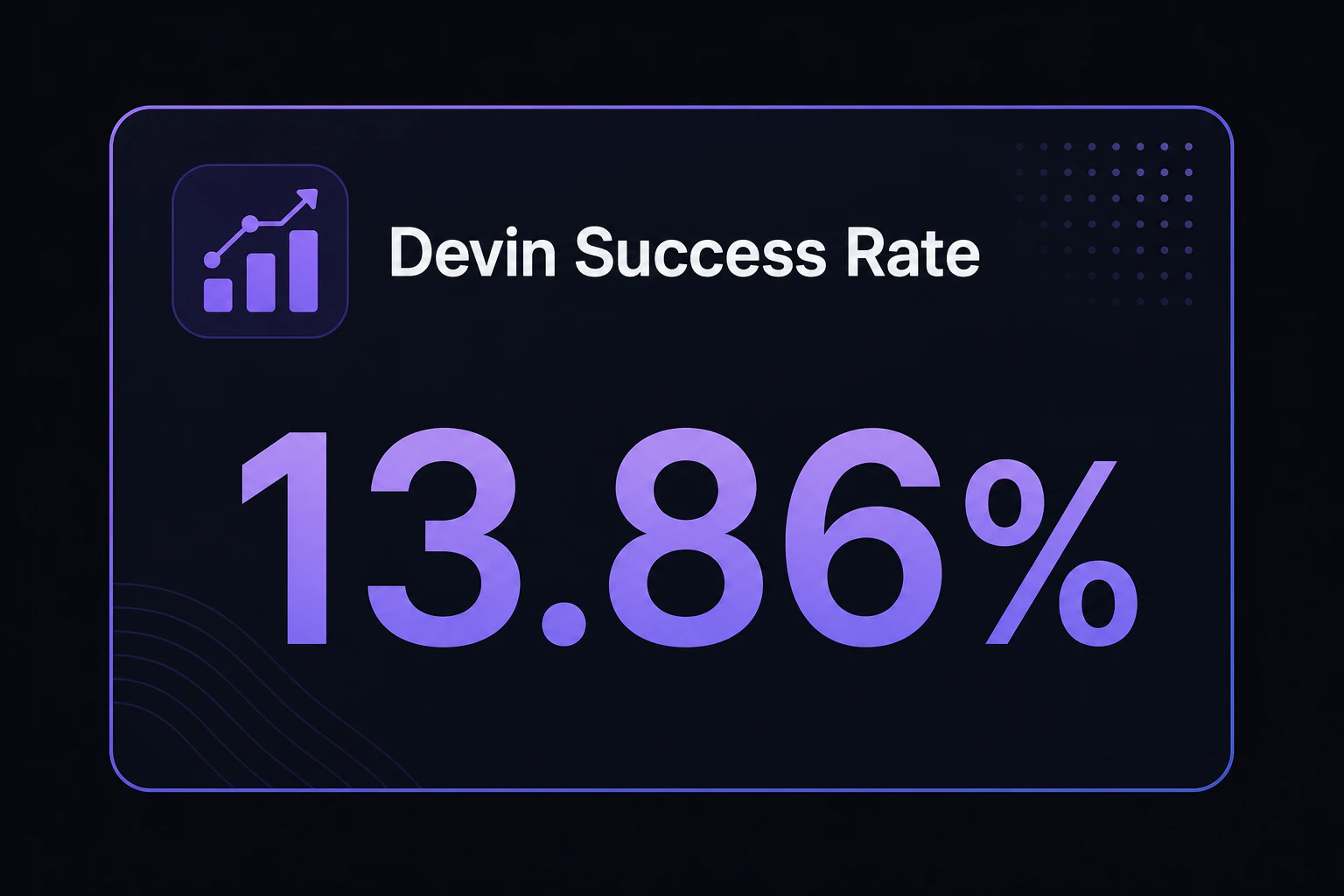 数字カード:『Devin success rate 13.86%』を大きく表示(画像内テキストは英語表記)