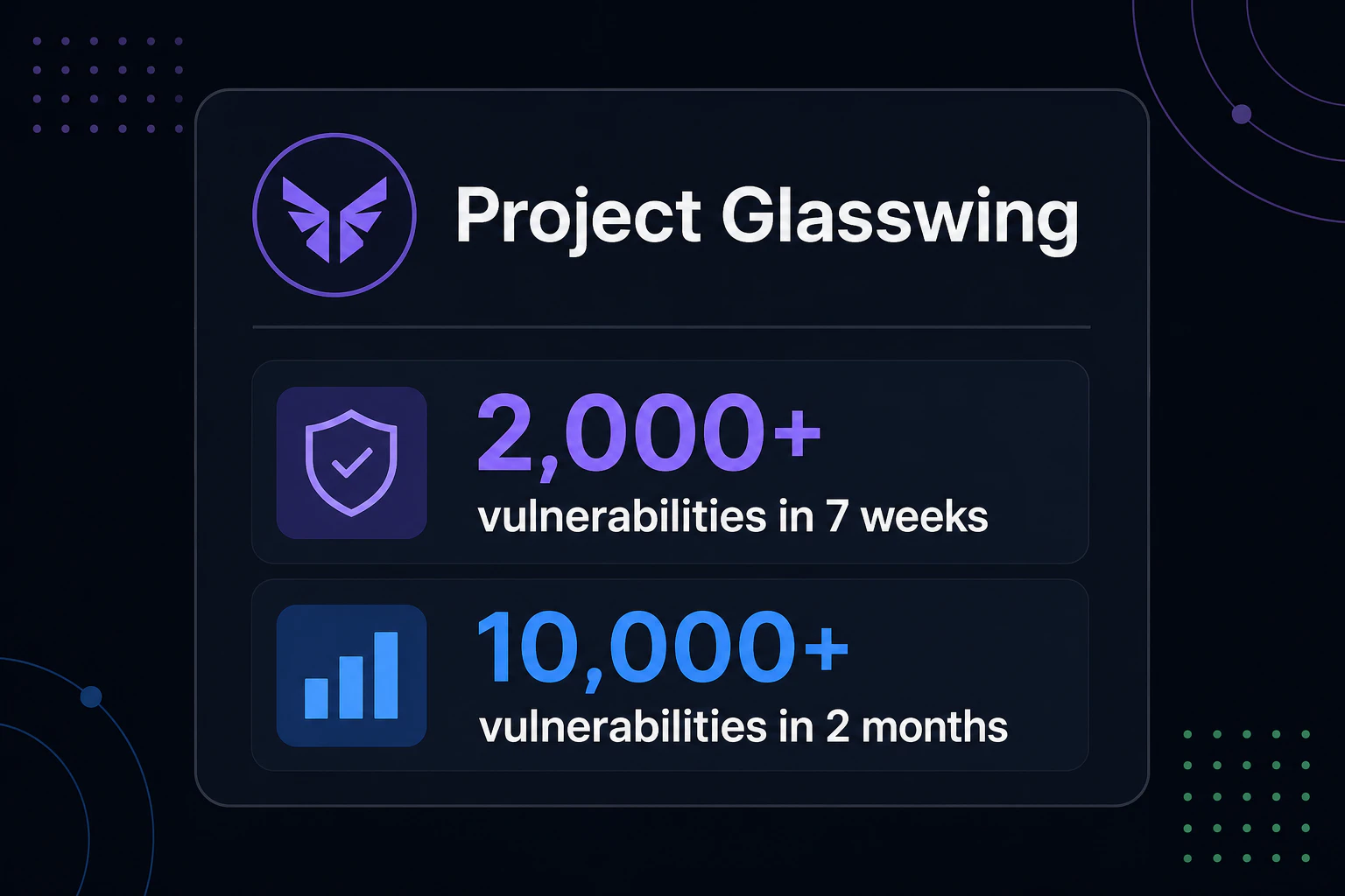 Project Glasswing実績:7週間で2,000件超・2ヶ月で1万件超の脆弱性検出
