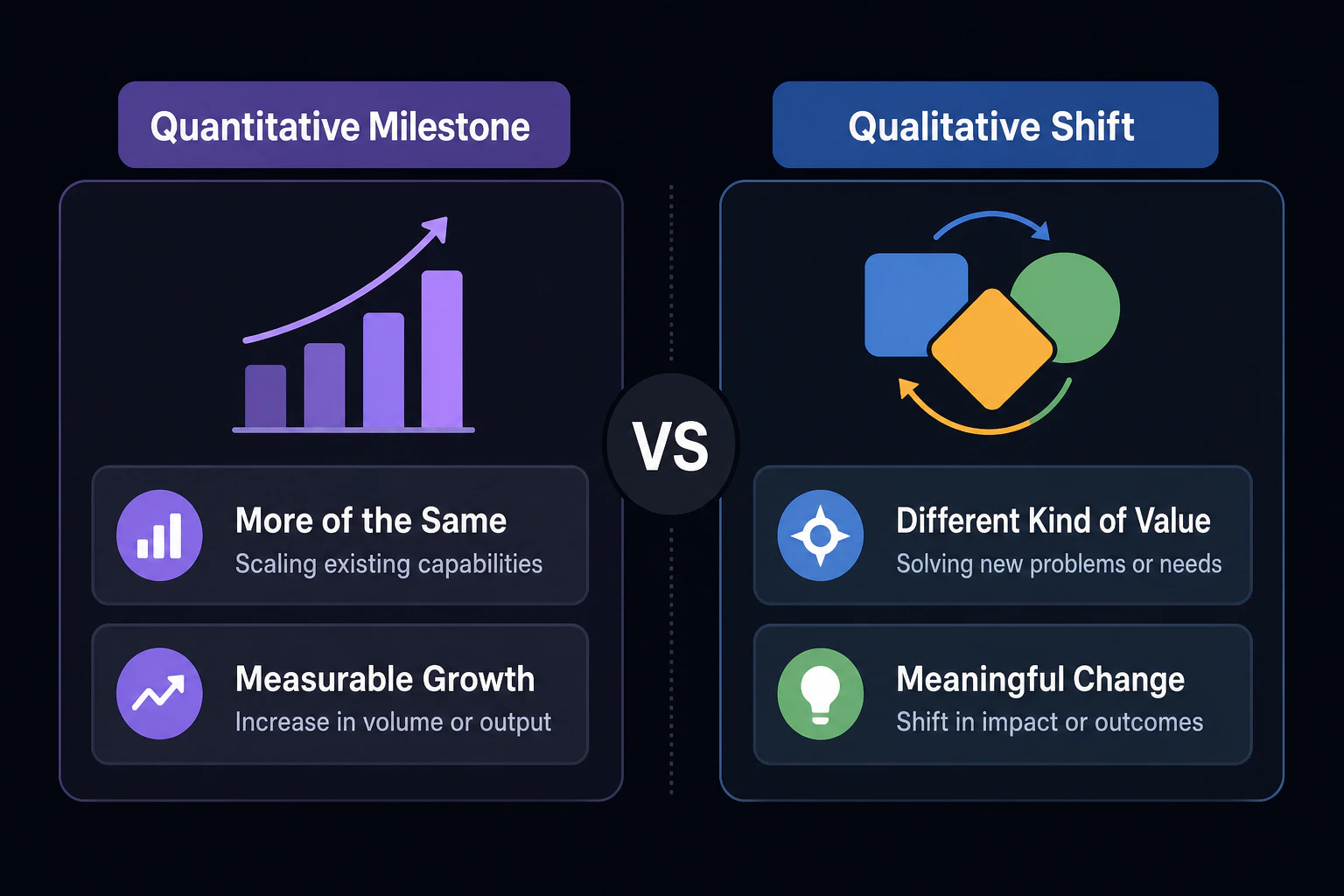 図解:『Quantitative milestone』と『Qualitative shift』を対比(画像内テキストは英語表記)