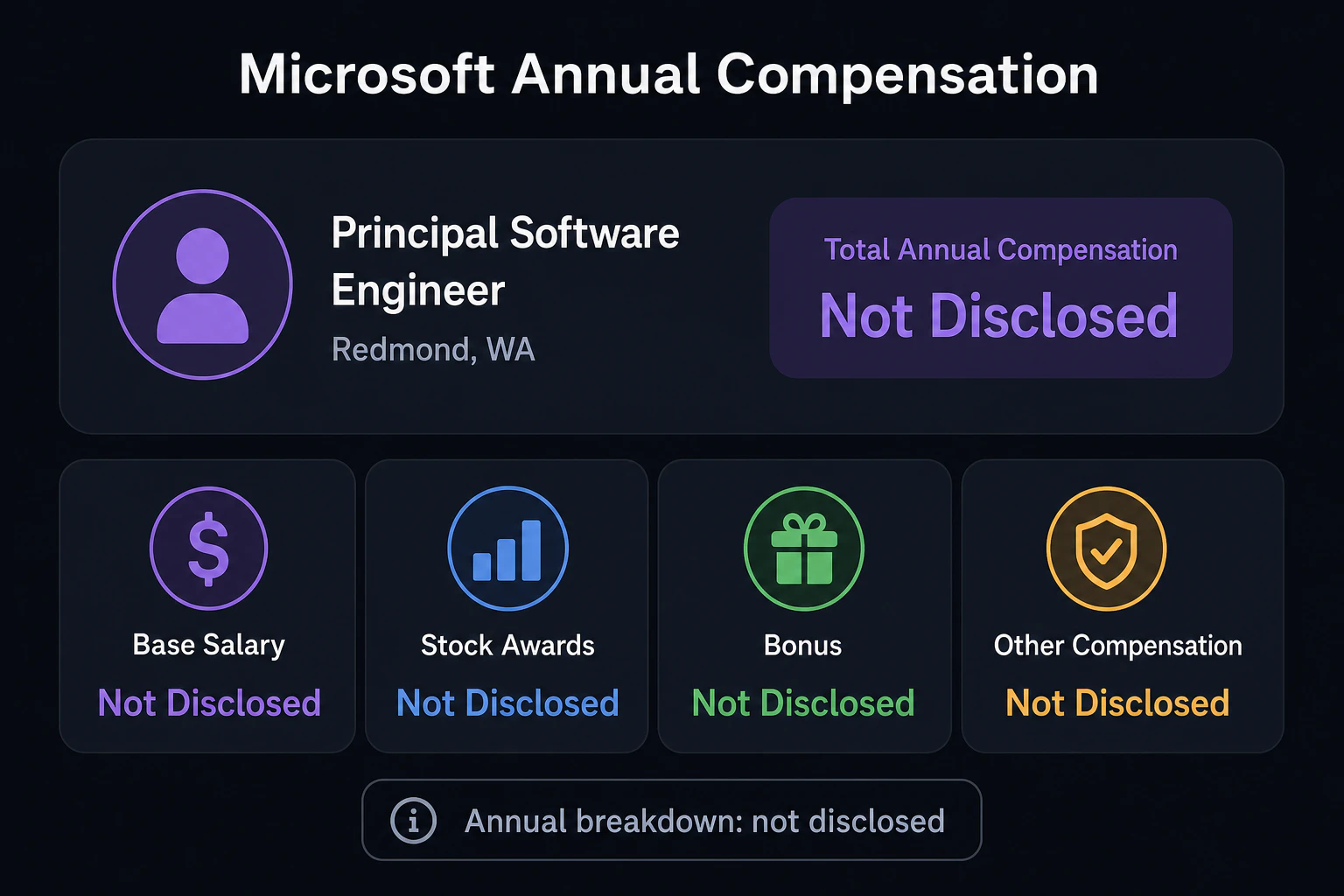 「Annual breakdown: not disclosed」という注記テロップを表示