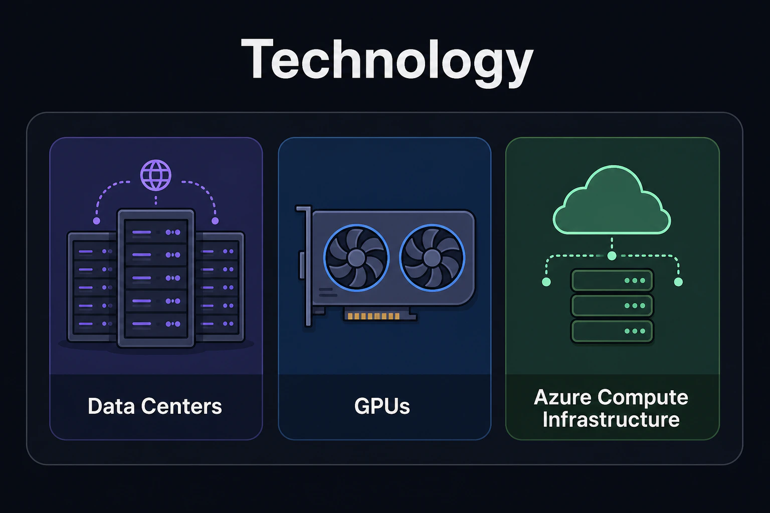 Technology柱の中身をアイコンで表示(データセンター・GPU・Azureの計算基盤)