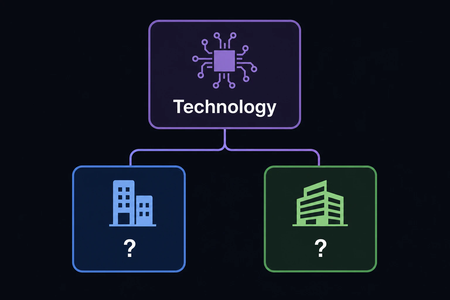 Technology柱から2つの企業シルエットへ線が伸びる図(社名は伏せたまま「?」で表示)
