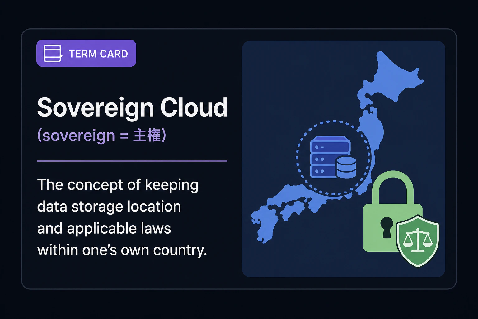 用語カード: ソブリンクラウド(sovereign = 主権)。データの保管場所と適用される法律を自国内に保つ考え方を、地図と鍵のアイコンで図示