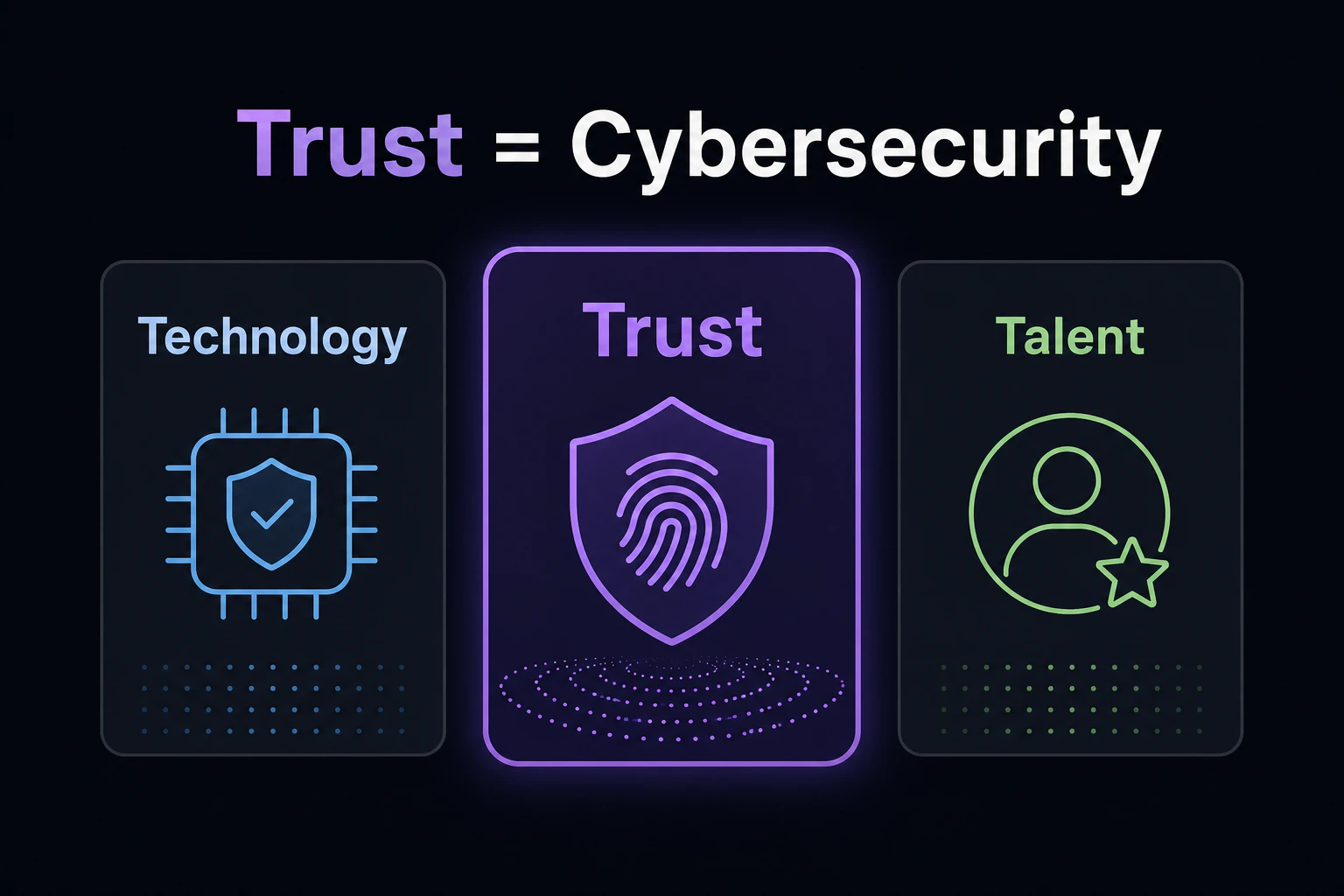 「Trust = Cybersecurity」の柱見出しを表示し、Technology/Talent と並ぶ3本柱の中で Trust をハイライトする。