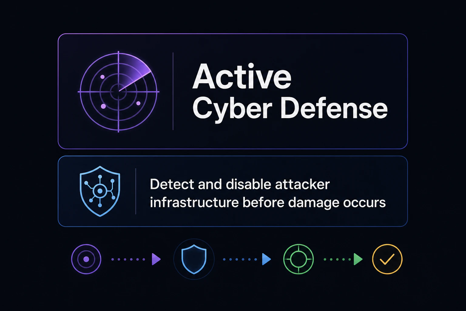 テロップ「Active Cyber Defense」と、その定義「Detect and disable attacker infrastructure before damage occurs」を表示する。