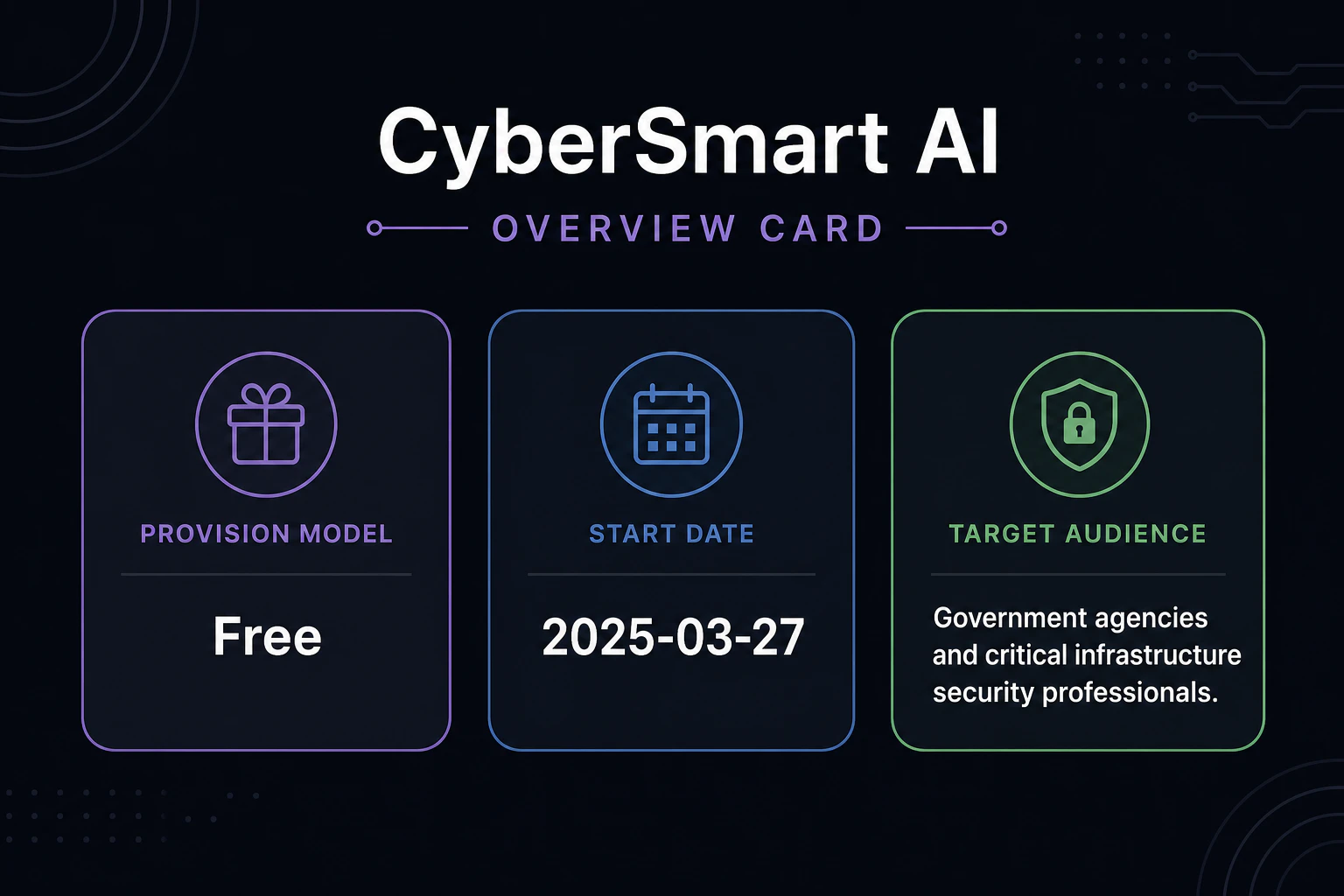 CyberSmart AI の概要カード:提供形態=無償、開始日=2025年3月27日、対象=政府機関・重要インフラのセキュリティ専門家。