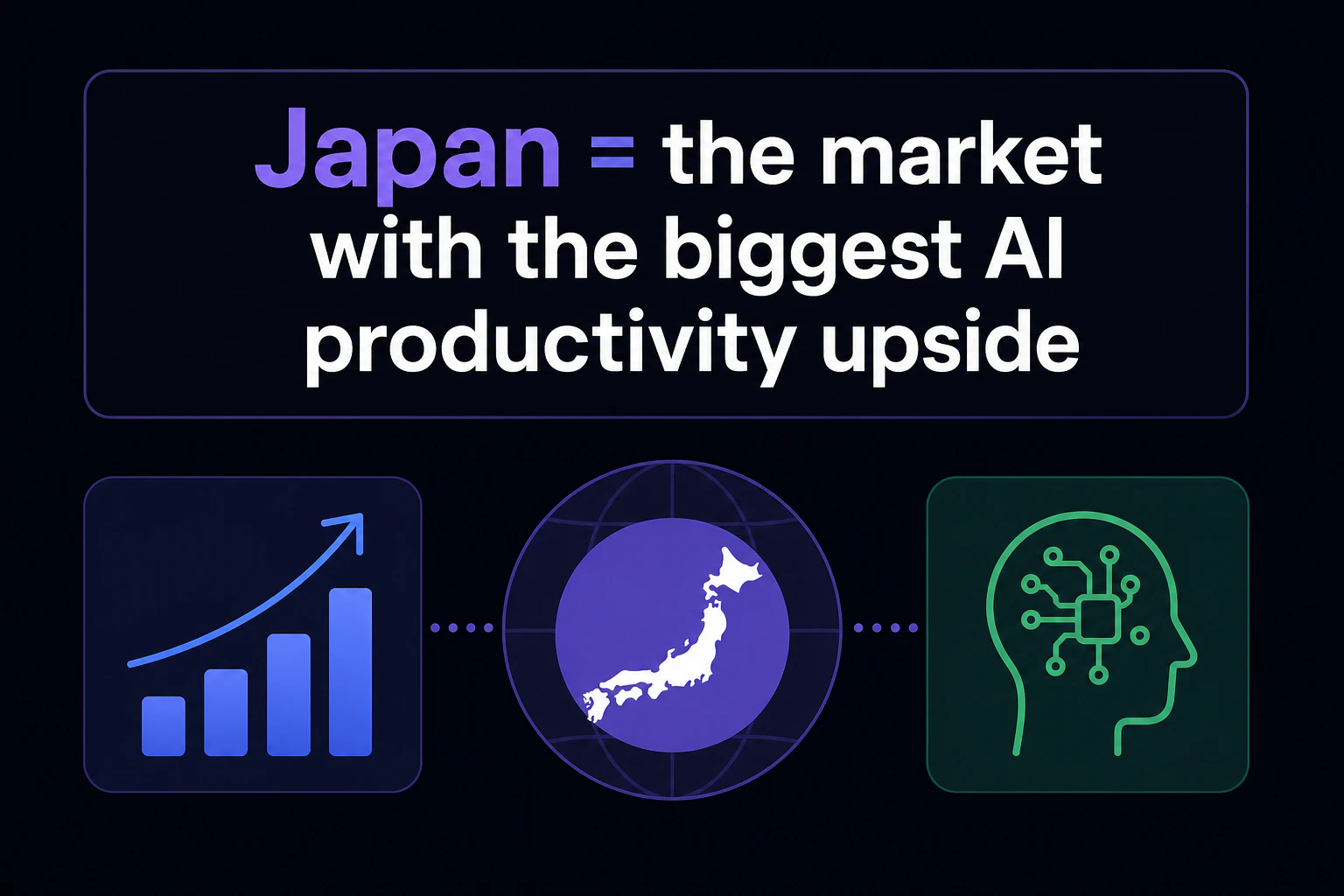 テロップ「Japan = the market with the biggest AI productivity upside」を表示する