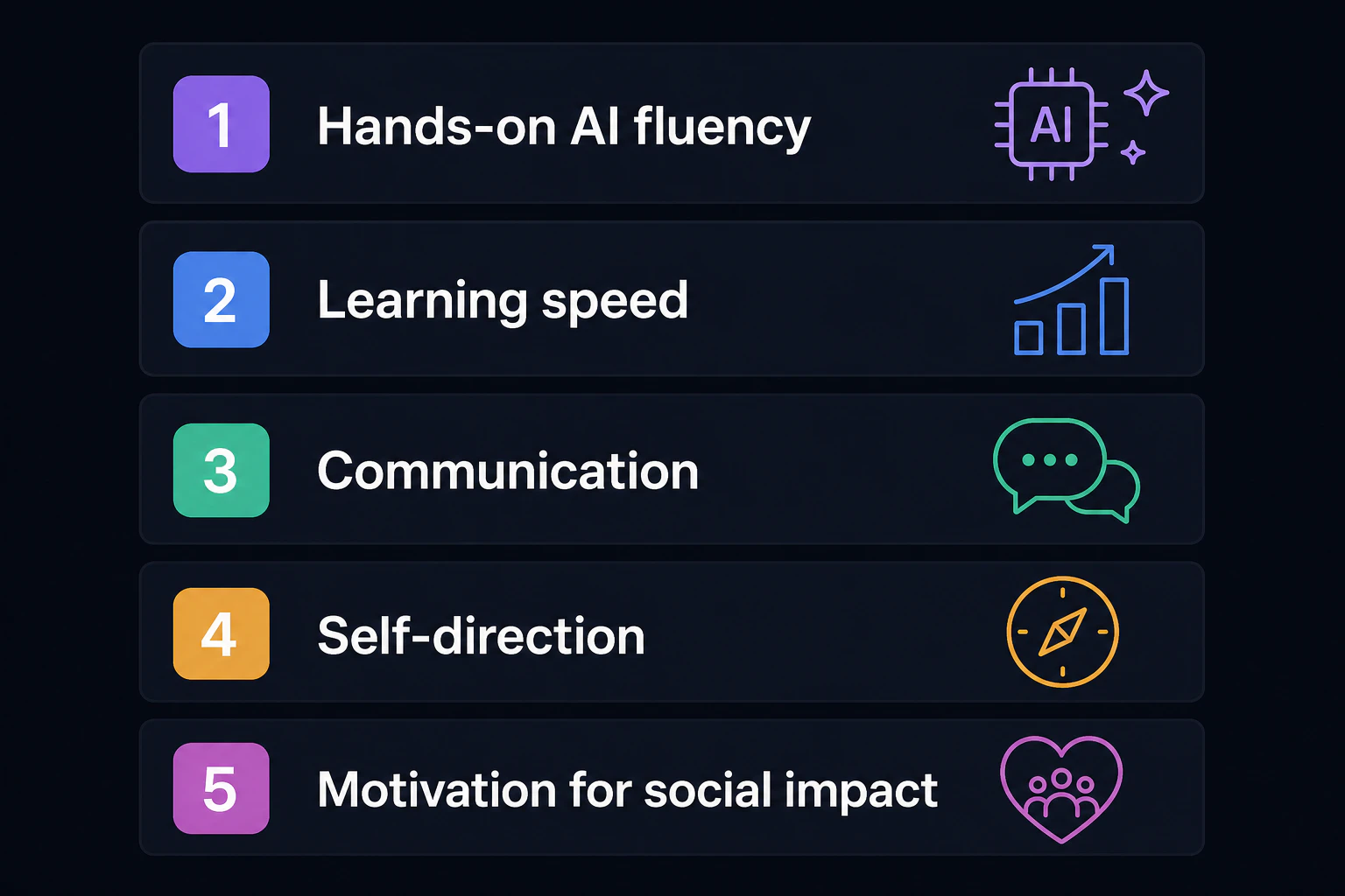 Five selection criteria list: '1 Hands-on AI fluency, 2 Learning speed, 3 Communication, 4 Self-direction, 5 Motivation for social impact'