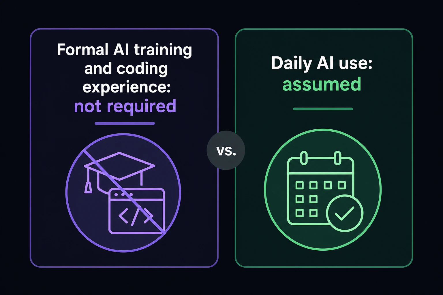 Contrast diagram: 'Formal AI training and coding experience: not required' vs 'Daily AI use: assumed'