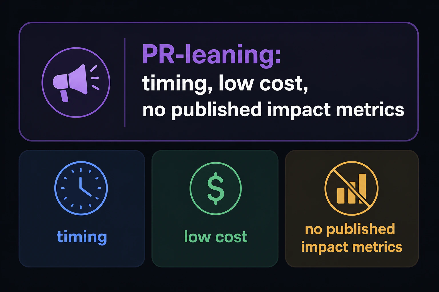 Argument card: 'PR-leaning: timing, low cost, no published impact metrics'