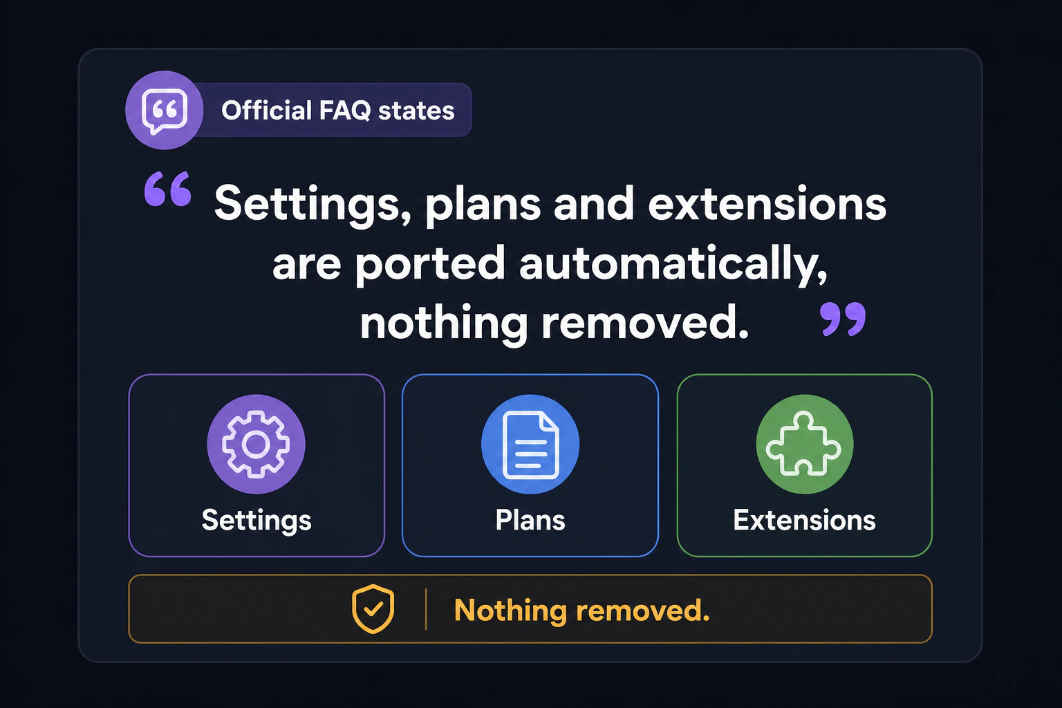 Quote card: official FAQ states settings, plans and extensions are ported automatically, nothing removed